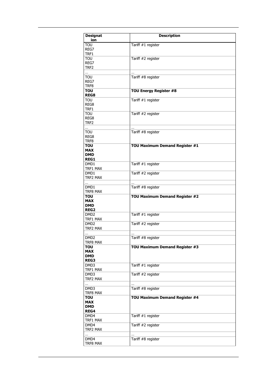 SATEC PM175 Manual User Manual | Page 161 / 168