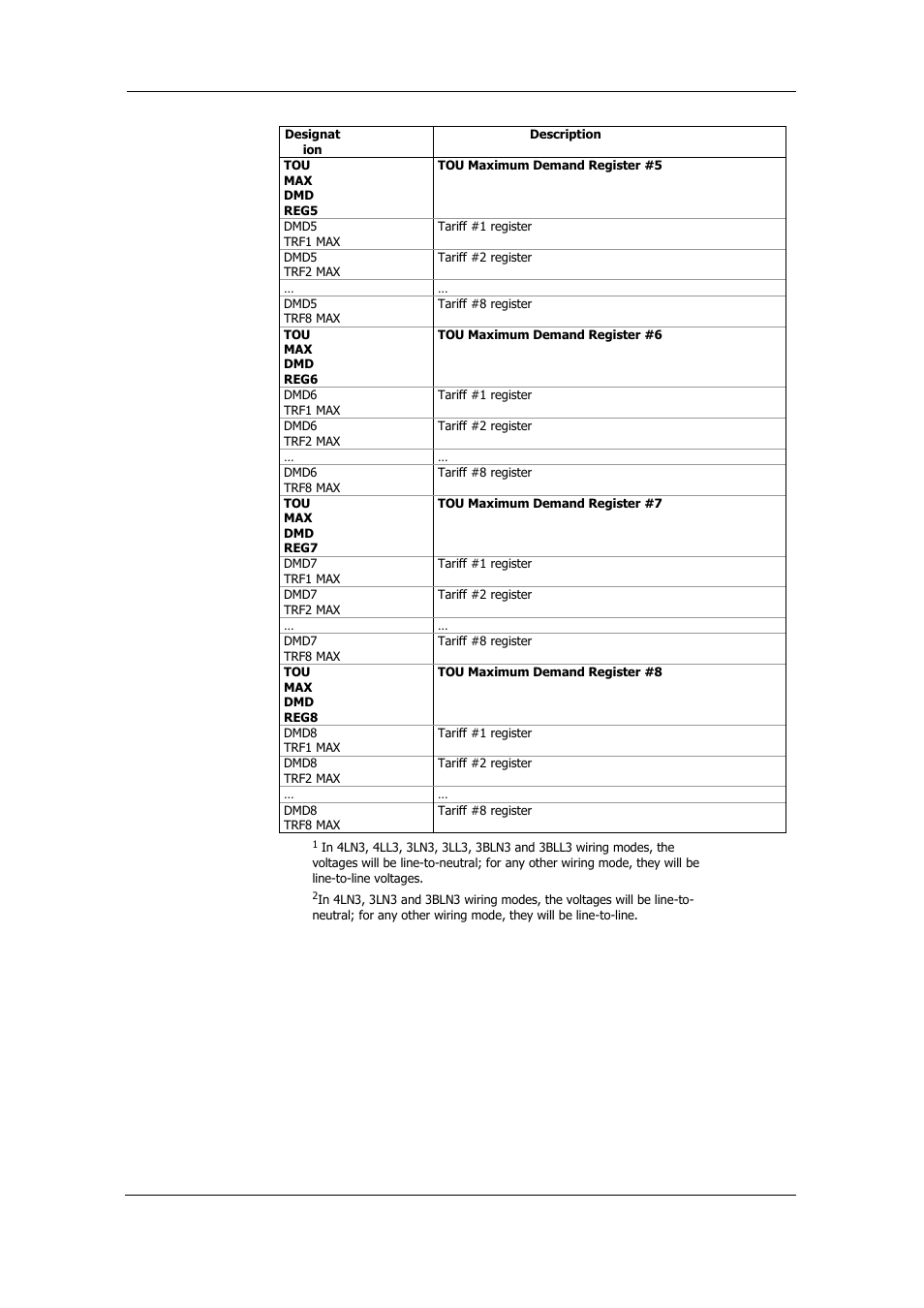 SATEC PM175 Manual User Manual | Page 162 / 168