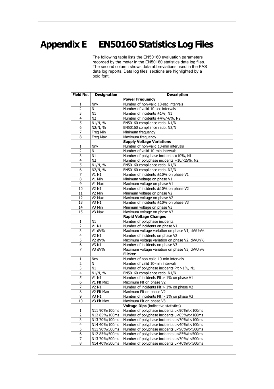 Appendix e en50160 statistics log files | SATEC PM175 Manual User Manual | Page 163 / 168
