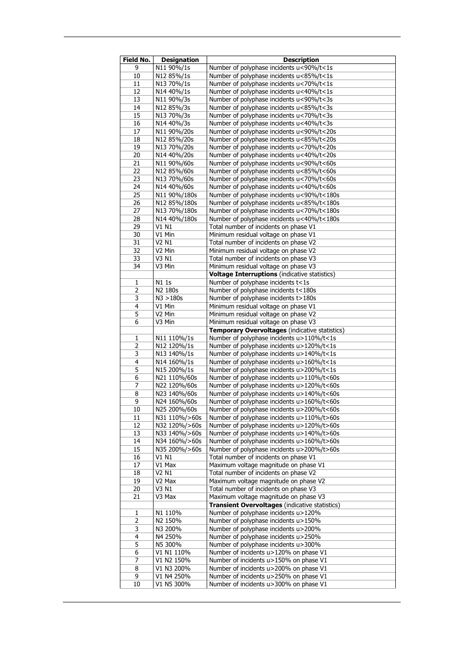 SATEC PM175 Manual User Manual | Page 164 / 168
