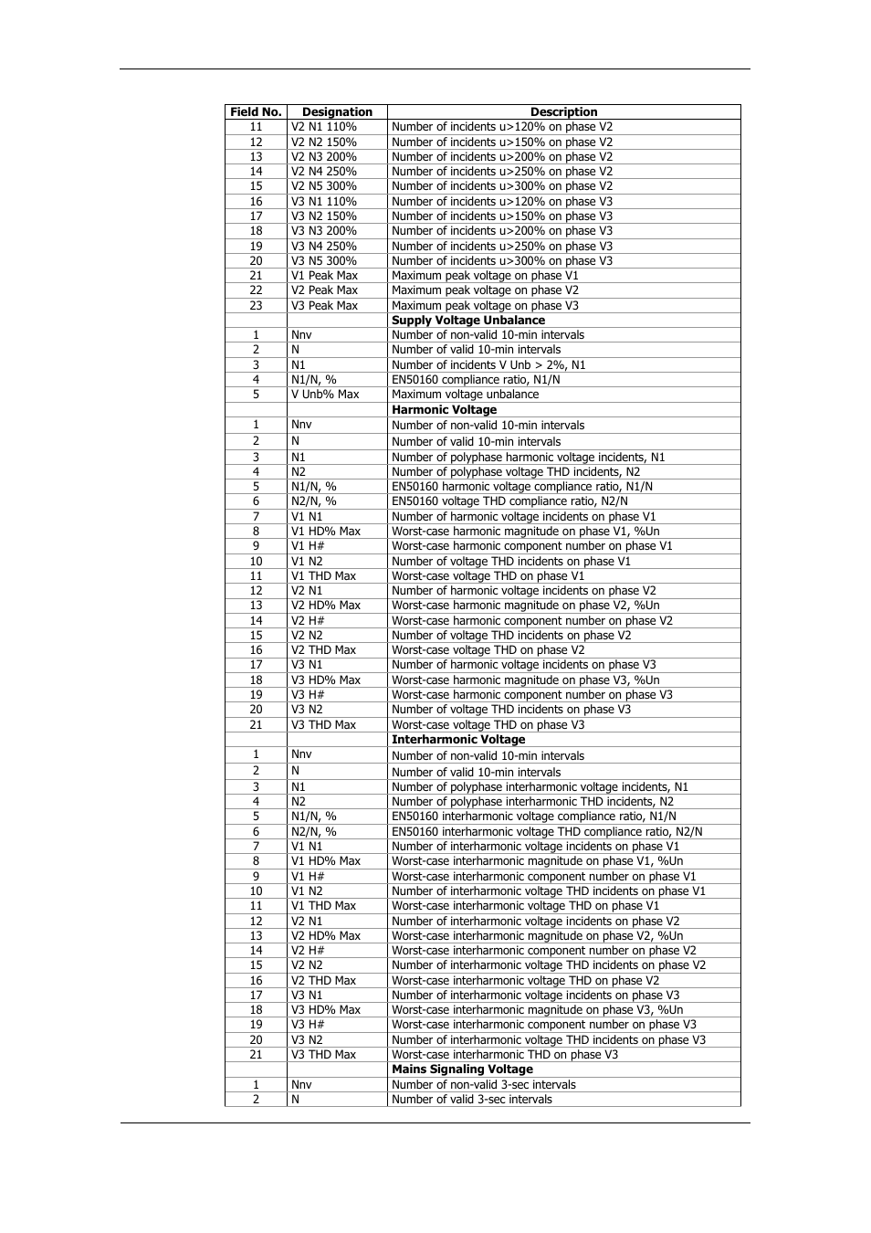 SATEC PM175 Manual User Manual | Page 165 / 168