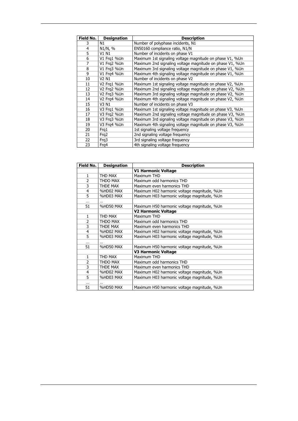 SATEC PM175 Manual User Manual | Page 166 / 168