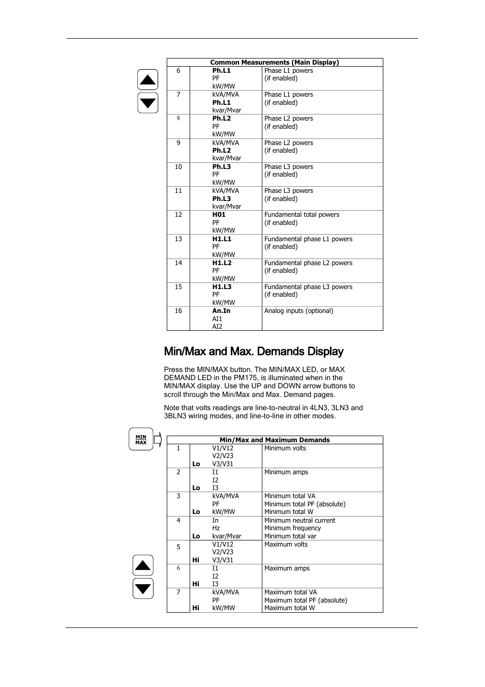 Min/max and max. demands display | SATEC PM175 Manual User Manual | Page 36 / 168