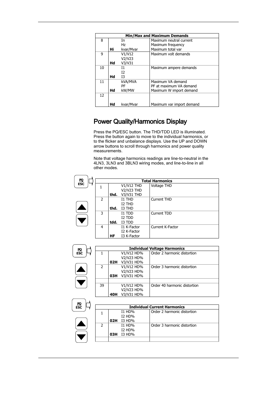 Power quality/harmonics display | SATEC PM175 Manual User Manual | Page 37 / 168