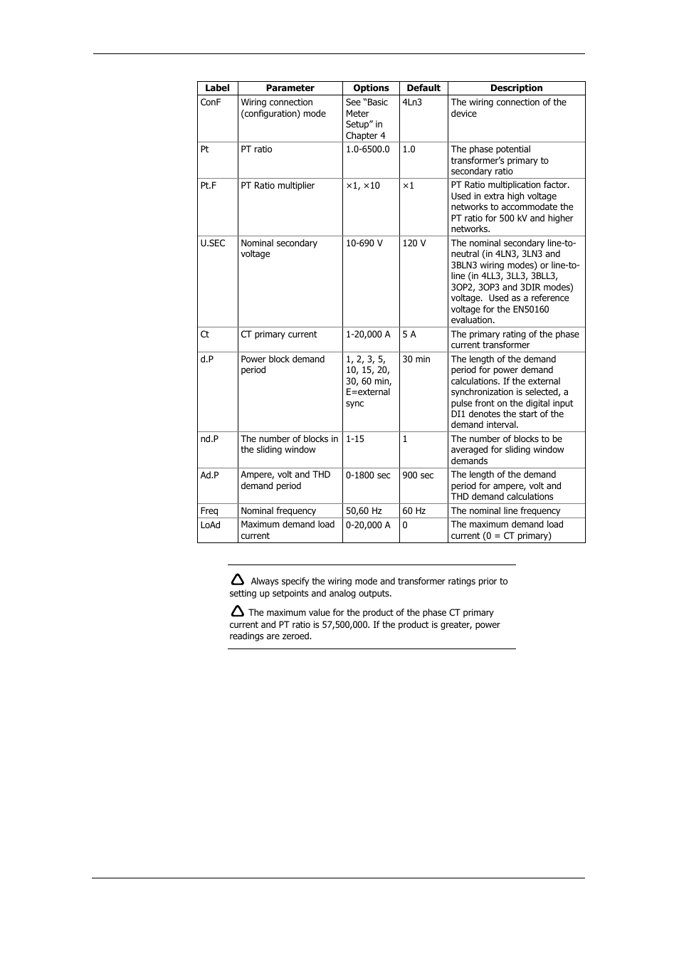 SATEC PM175 Manual User Manual | Page 44 / 168
