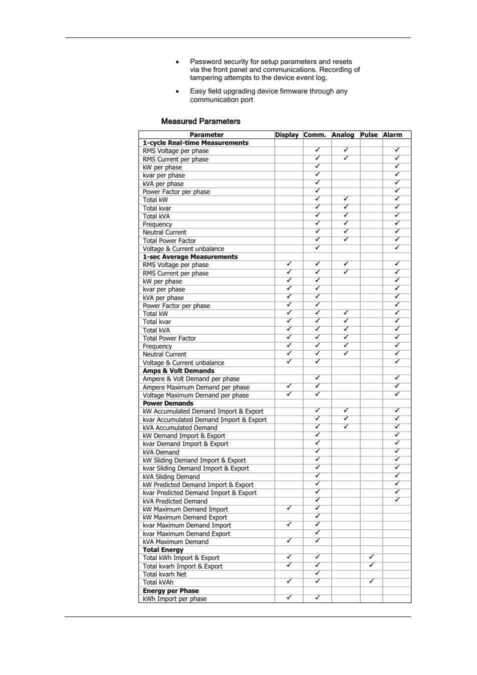 SATEC PM175 Manual User Manual | Page 8 / 168