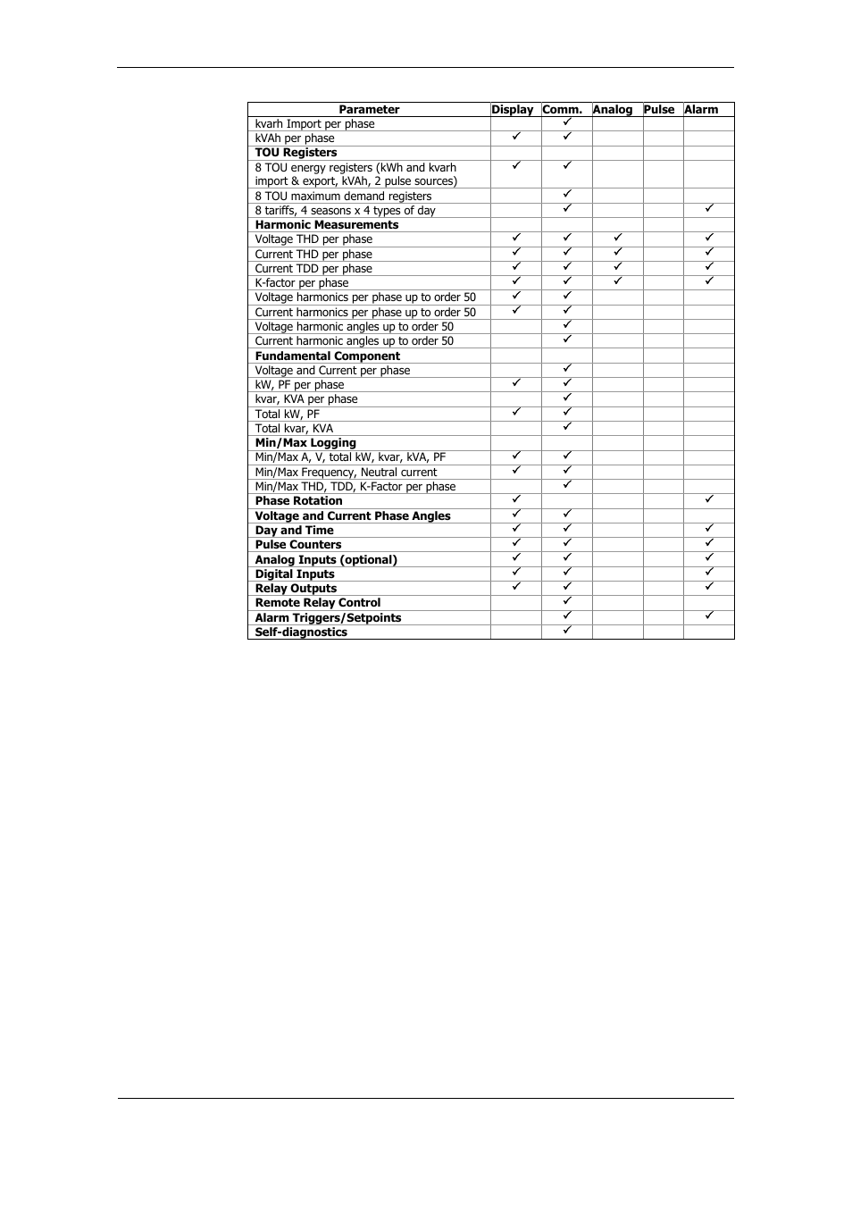 SATEC PM175 Manual User Manual | Page 9 / 168