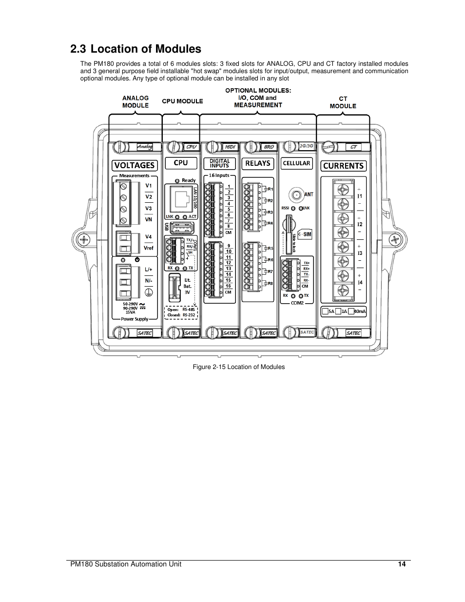 3 location of modules | SATEC PM180 Installation Manual User Manual | Page 17 / 33