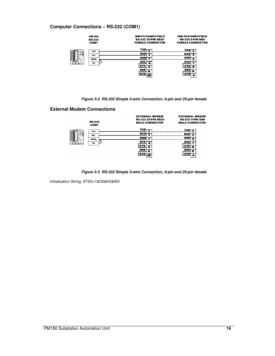 SATEC PM180 Installation Manual User Manual | Page 19 / 33