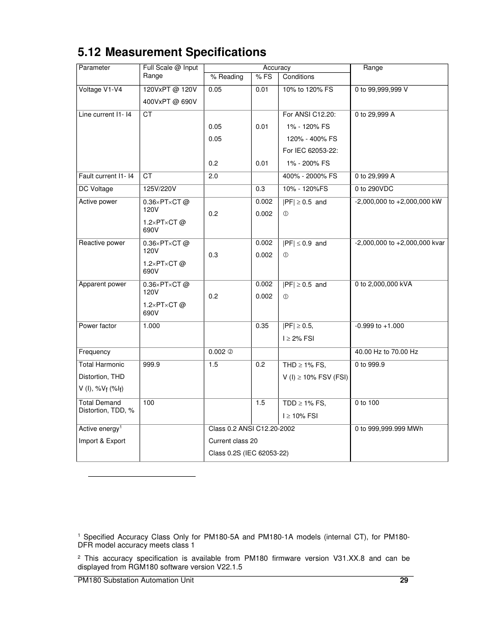 12 measurement specifications | SATEC PM180 Installation Manual User Manual | Page 32 / 33