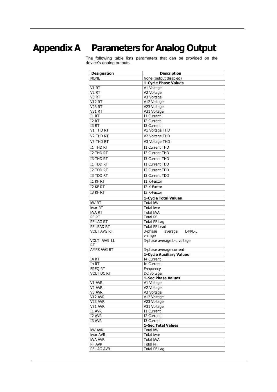 Appendix a parameters for analog output | SATEC PM180 Operation Manual User Manual | Page 155 / 184