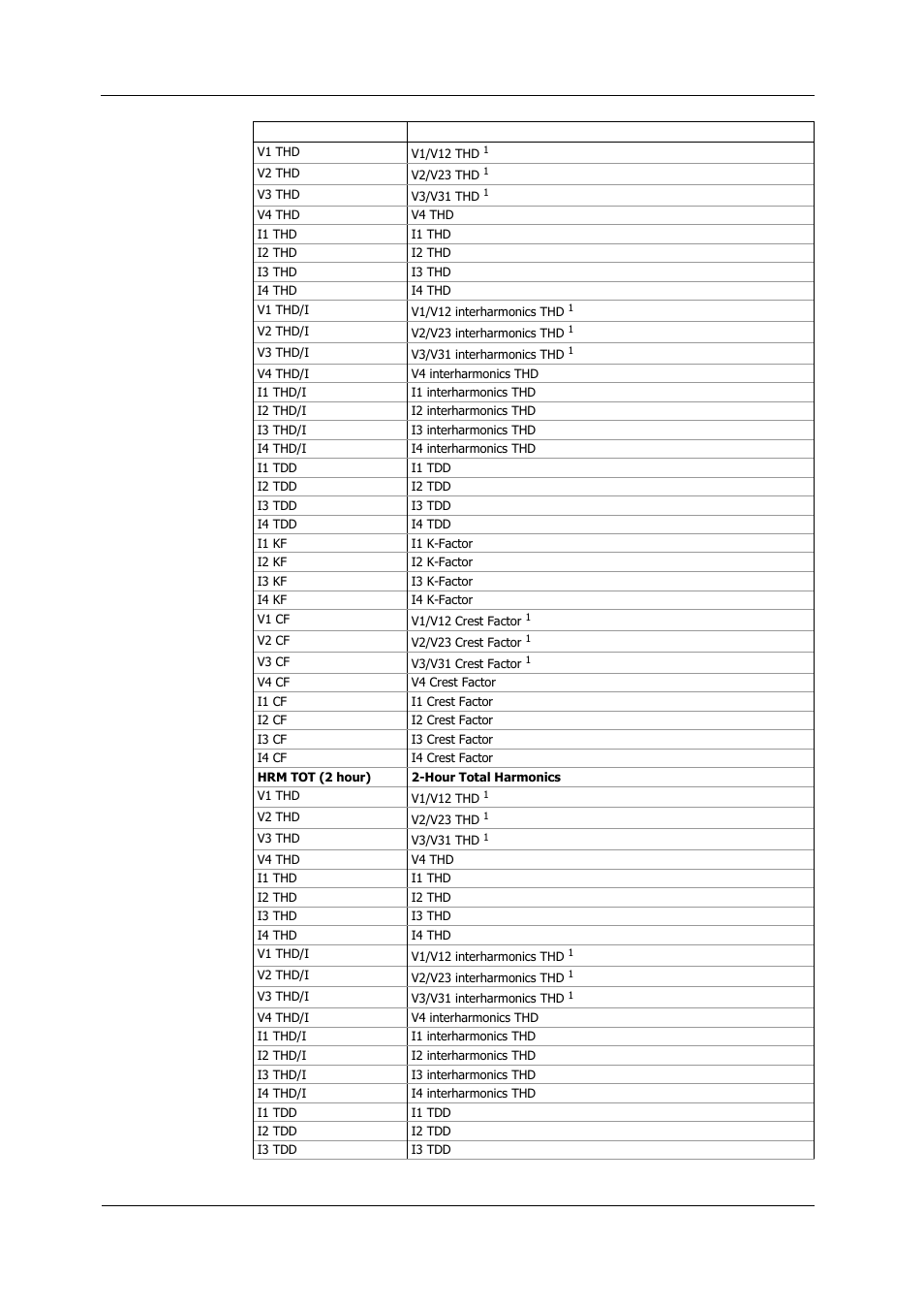 SATEC PM180 Operation Manual User Manual | Page 166 / 184