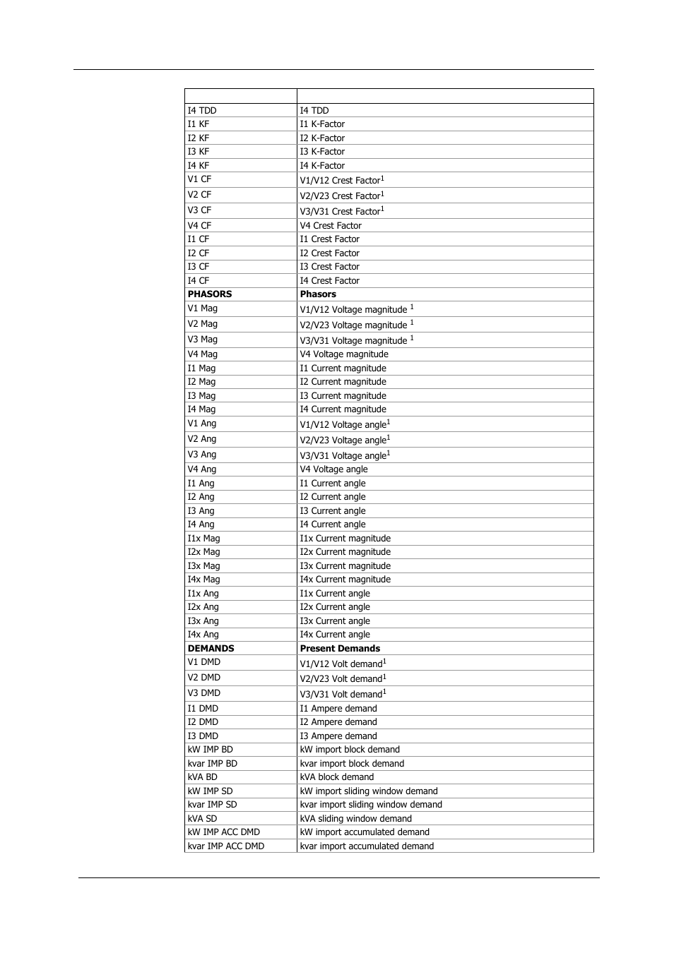 SATEC PM180 Operation Manual User Manual | Page 167 / 184