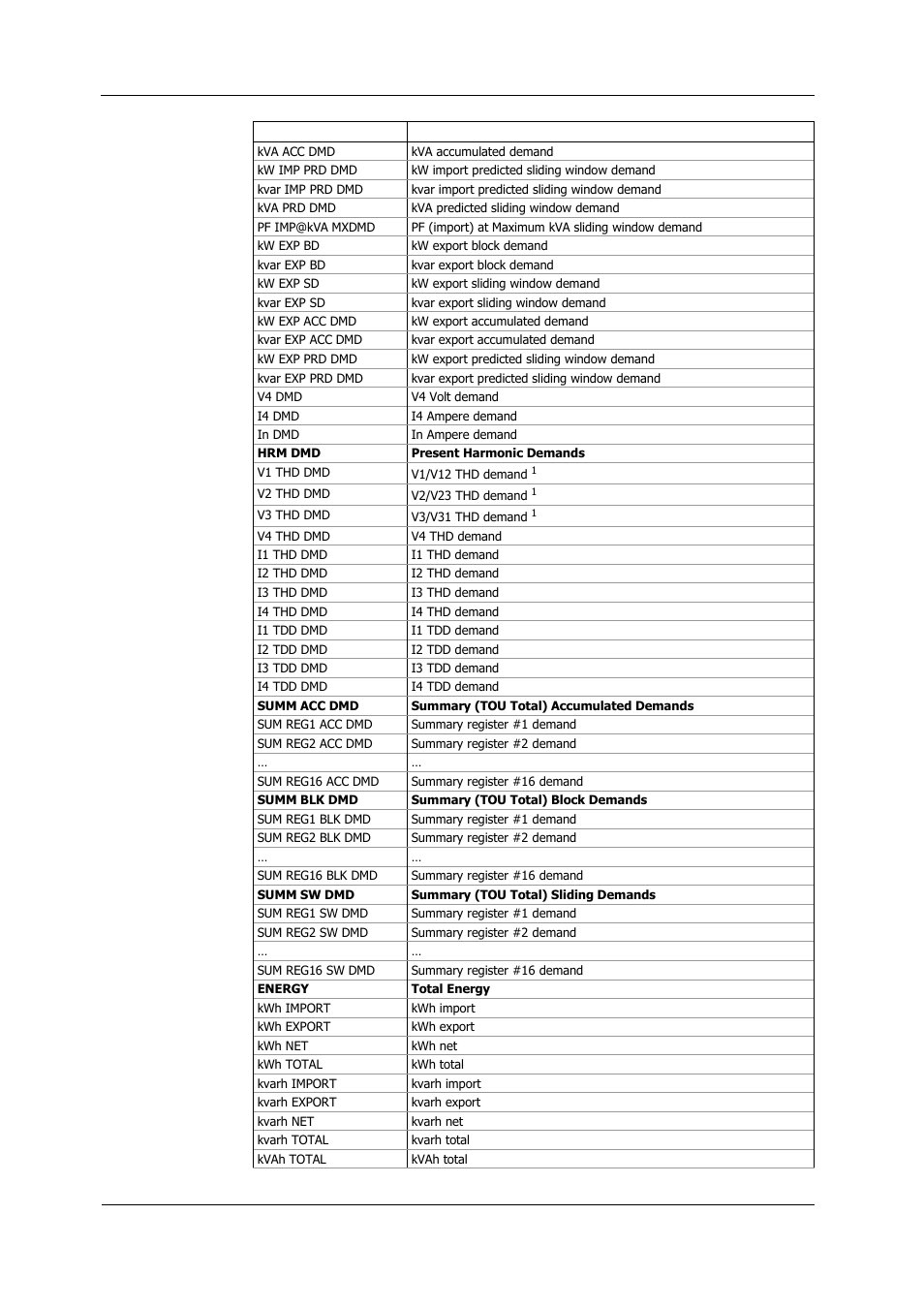 SATEC PM180 Operation Manual User Manual | Page 168 / 184