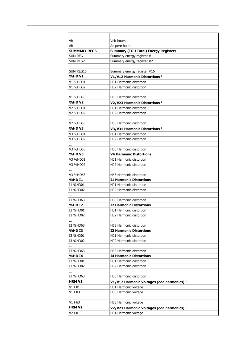 SATEC PM180 Operation Manual User Manual | Page 169 / 184