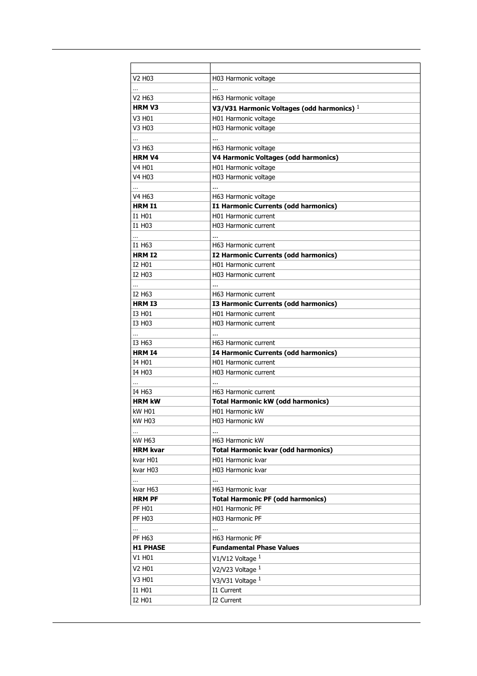 SATEC PM180 Operation Manual User Manual | Page 170 / 184