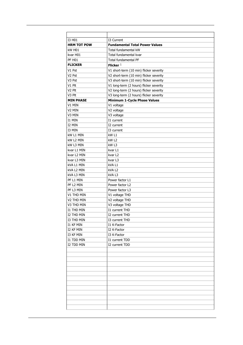 SATEC PM180 Operation Manual User Manual | Page 171 / 184