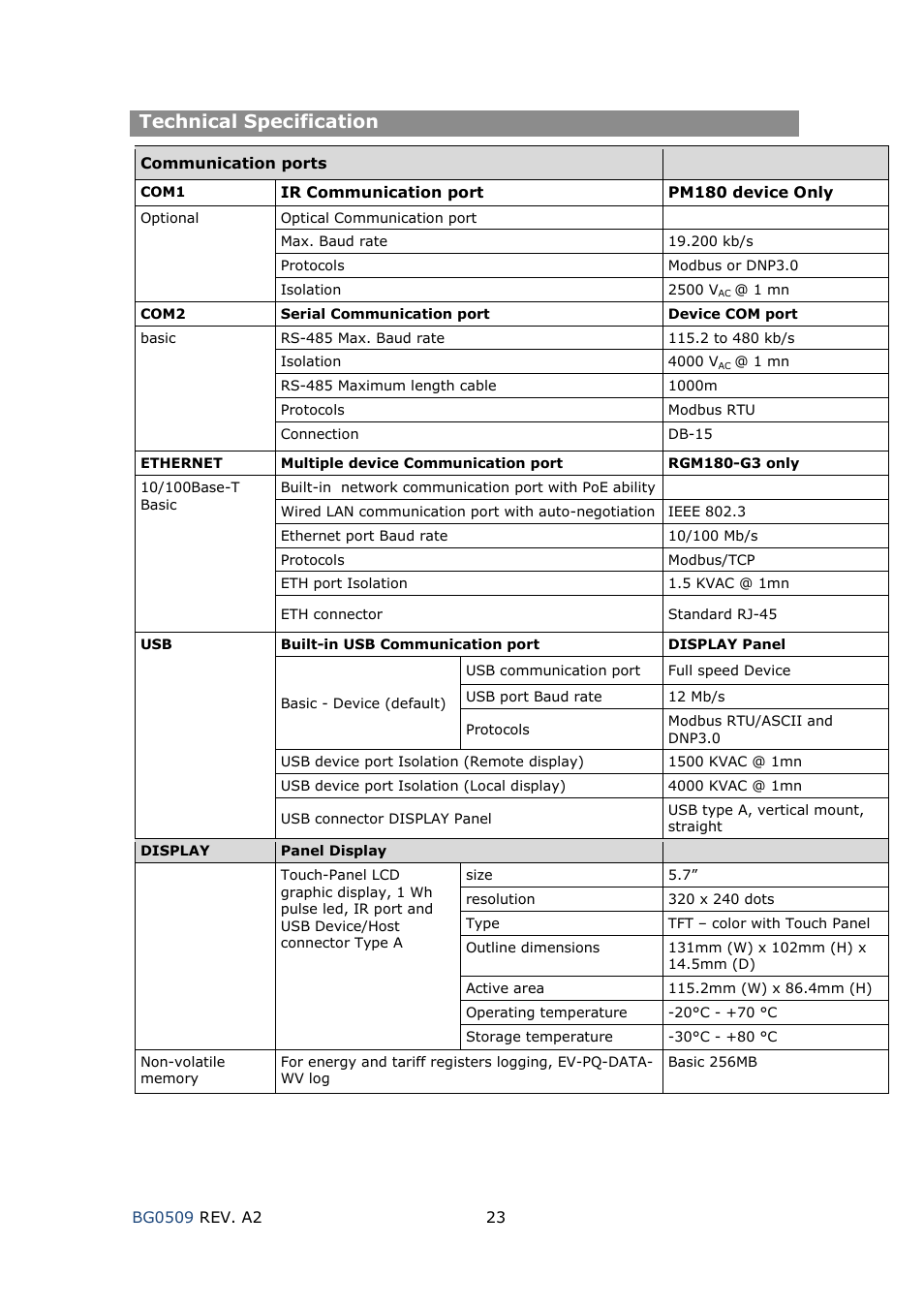Technical specification | SATEC RGM180 User Manual | Page 23 / 24