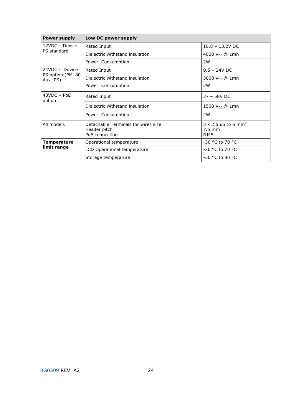 SATEC RGM180 User Manual | Page 24 / 24