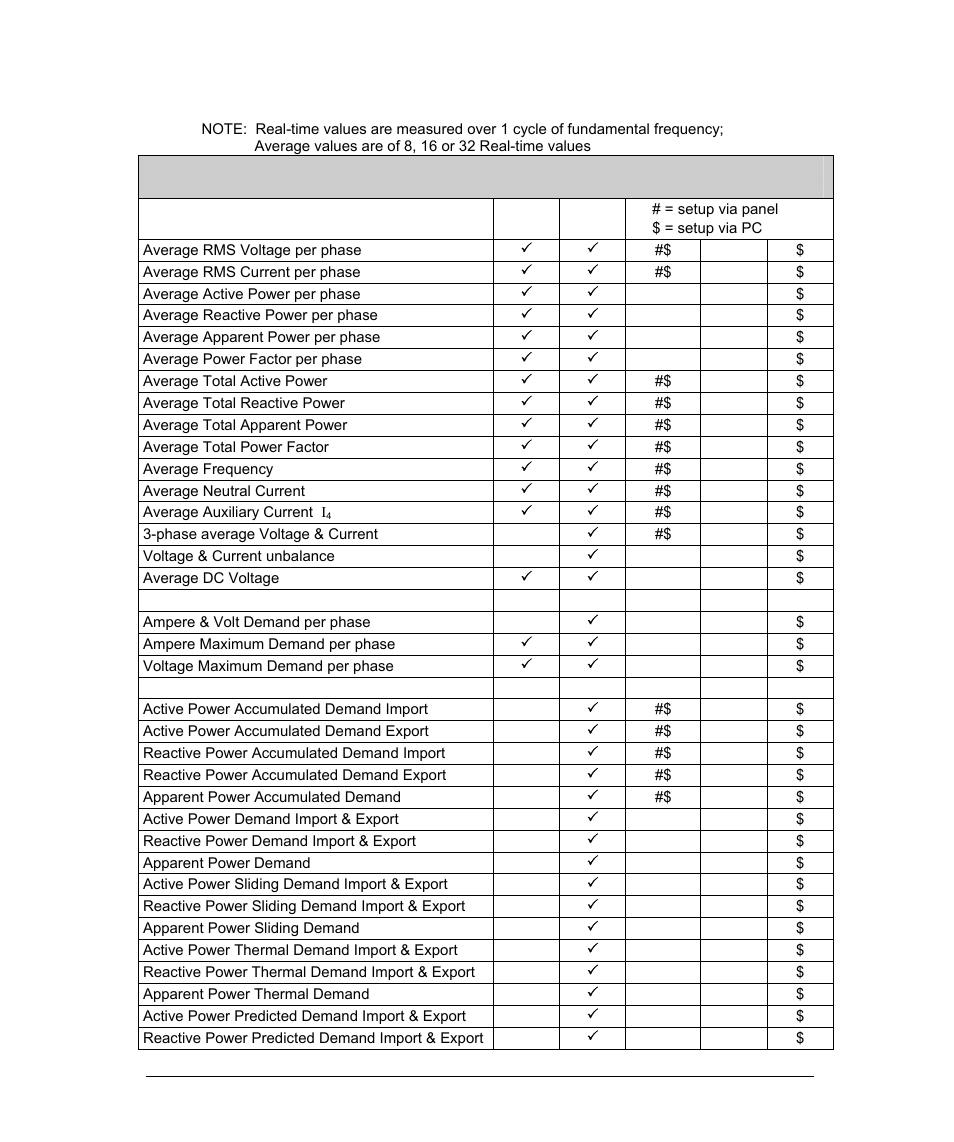 Measured parameters | SATEC PM296 User Manual | Page 13 / 77