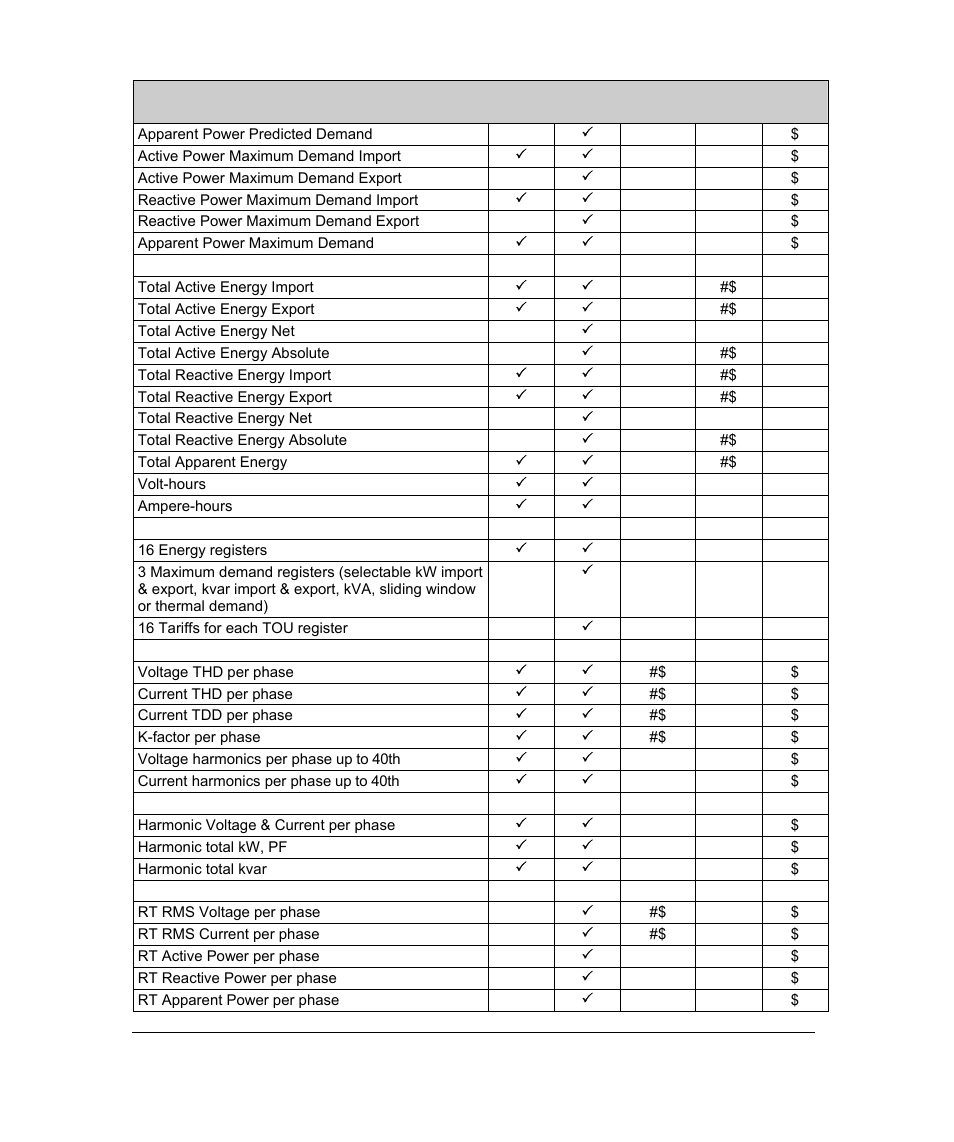 SATEC PM296 User Manual | Page 14 / 77