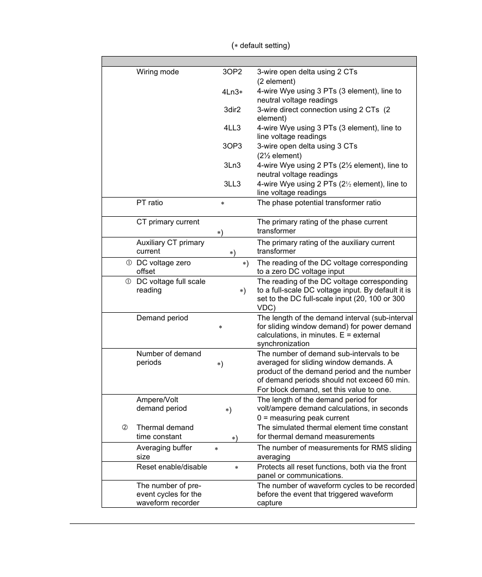 SATEC PM296 User Manual | Page 29 / 77