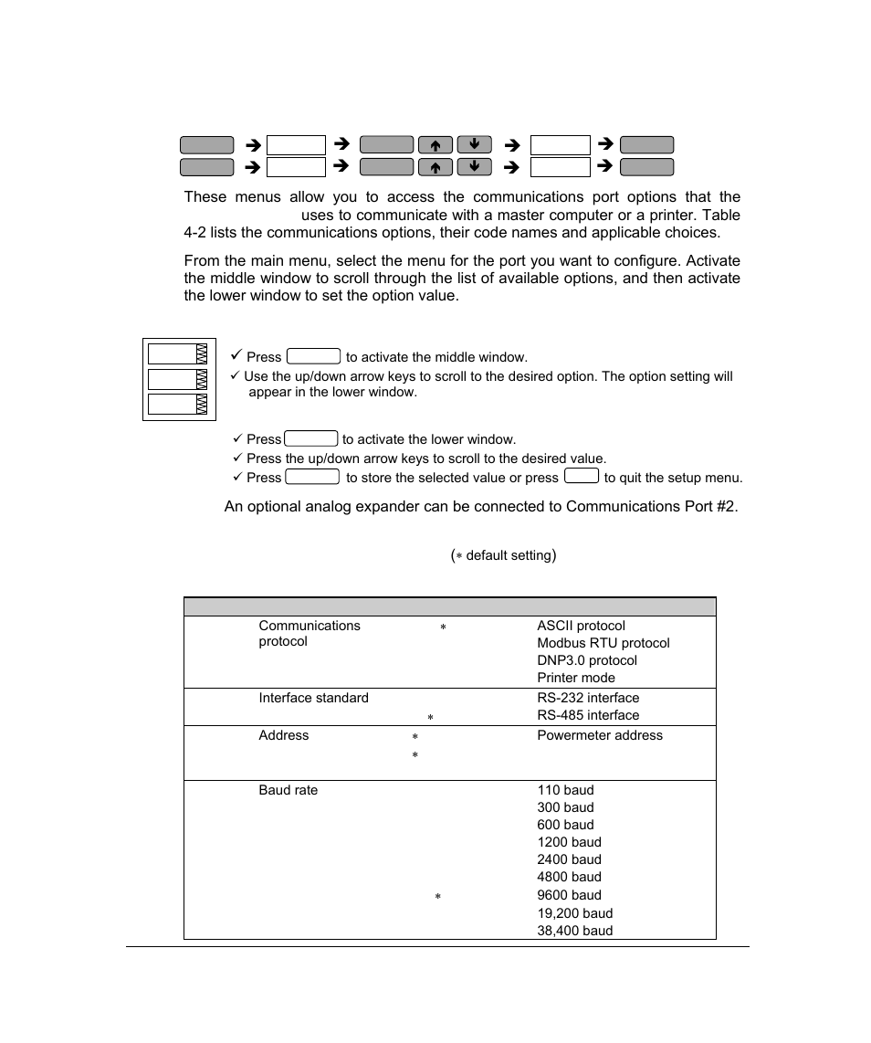 Communications port setup menus, 2 communications port setup menus | SATEC PM296 User Manual | Page 31 / 77