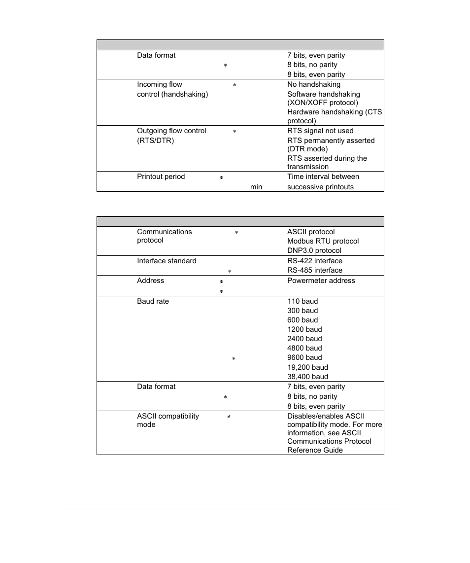 Digital inputs setup menu | SATEC PM296 User Manual | Page 32 / 77