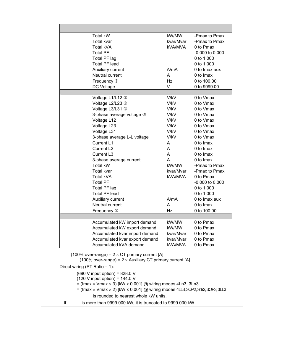 SATEC PM296 User Manual | Page 37 / 77