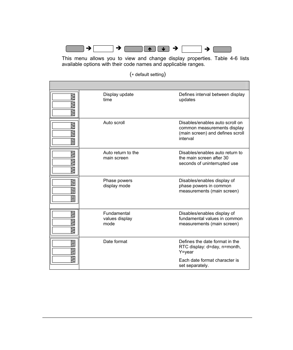 About the pm296/rpm096, 10 display setup menu | SATEC PM296 User Manual | Page 43 / 77