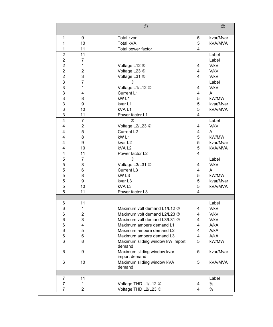 SATEC PM296 User Manual | Page 52 / 77