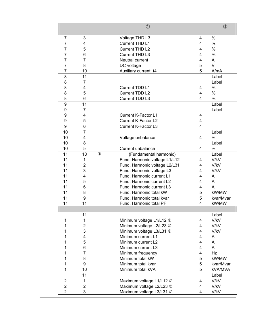 SATEC PM296 User Manual | Page 53 / 77