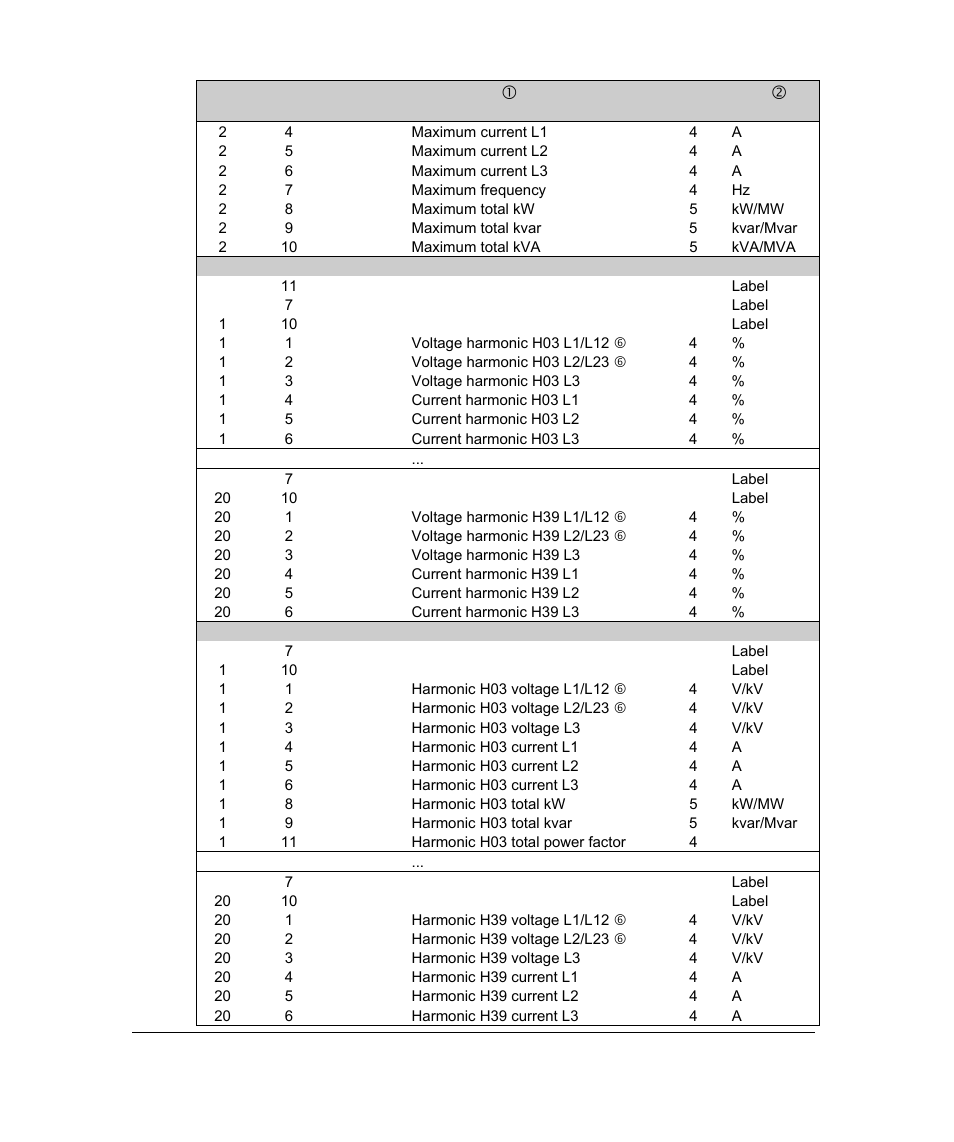 SATEC PM296 User Manual | Page 54 / 77