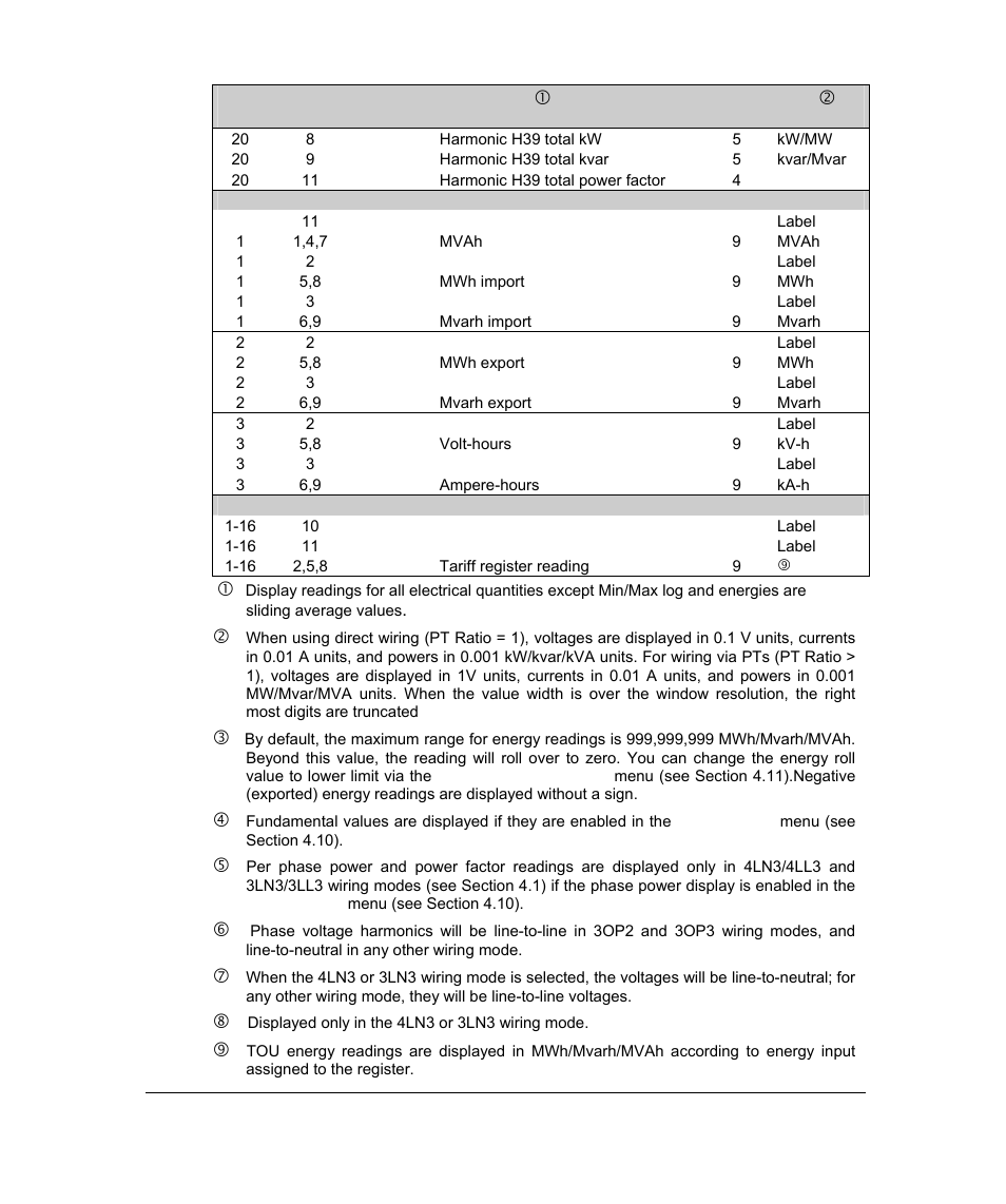 SATEC PM296 User Manual | Page 55 / 77