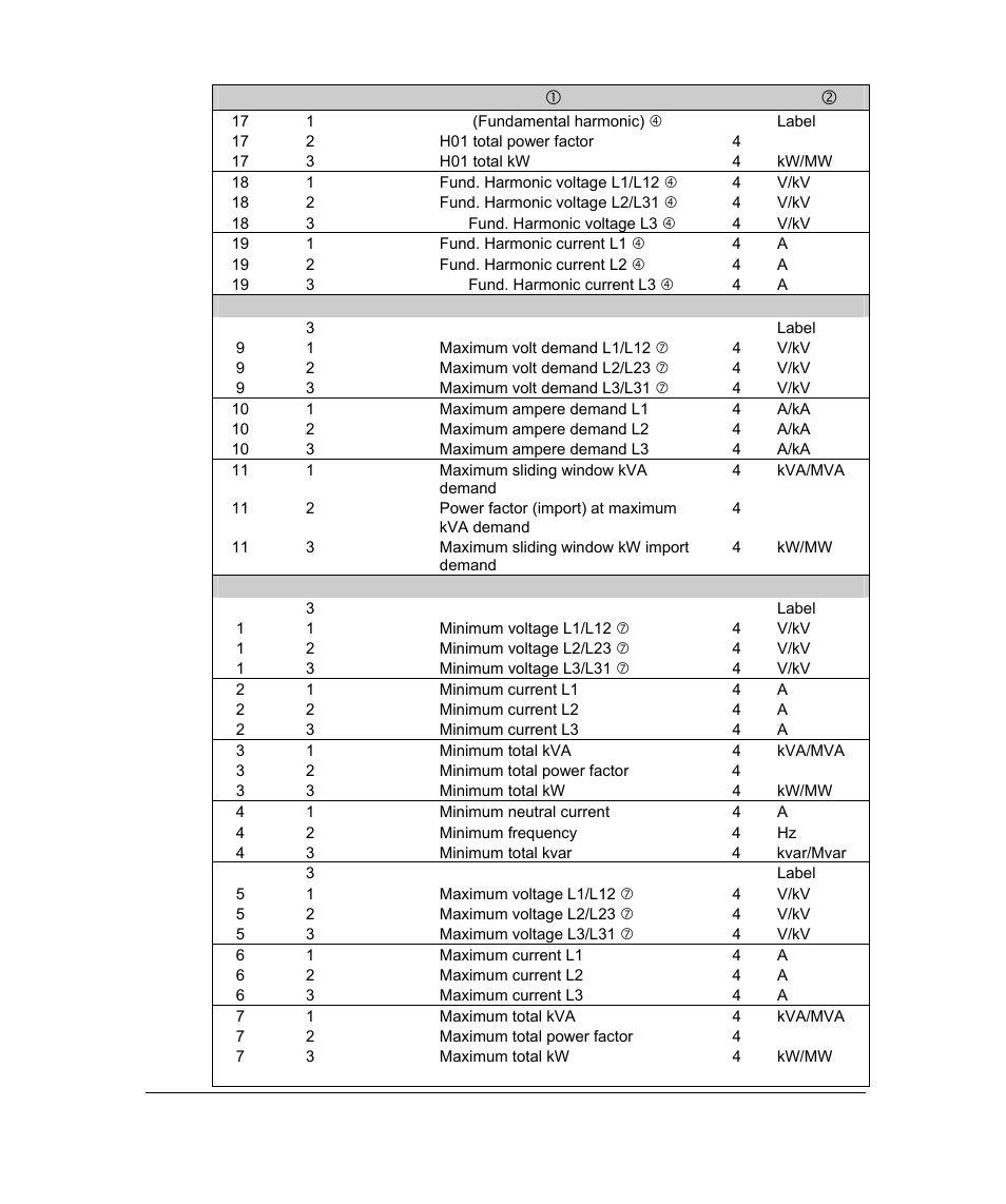 SATEC PM296 User Manual | Page 57 / 77