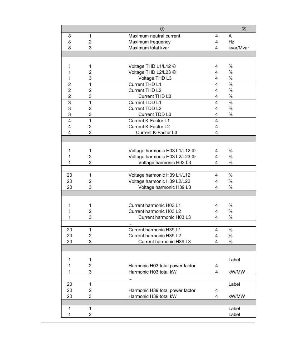 SATEC PM296 User Manual | Page 58 / 77