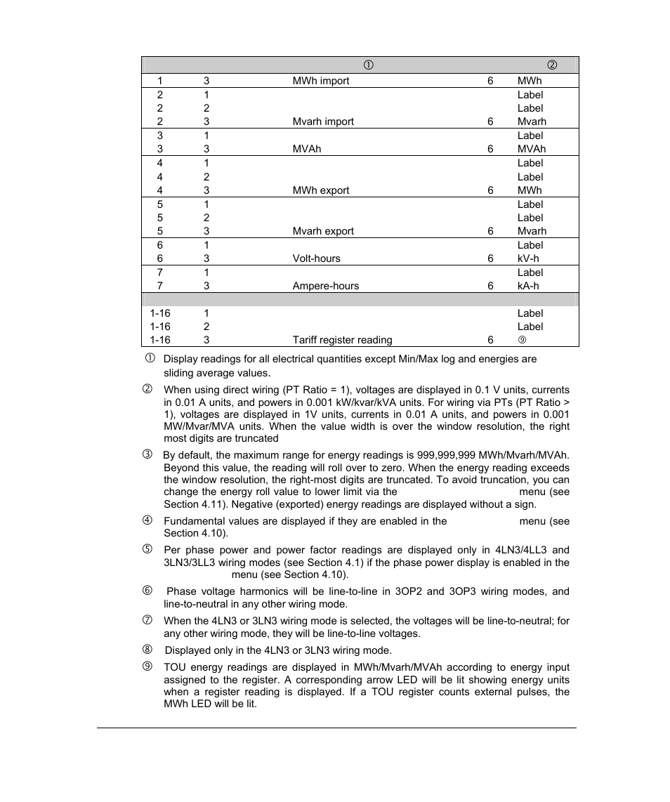 SATEC PM296 User Manual | Page 59 / 77