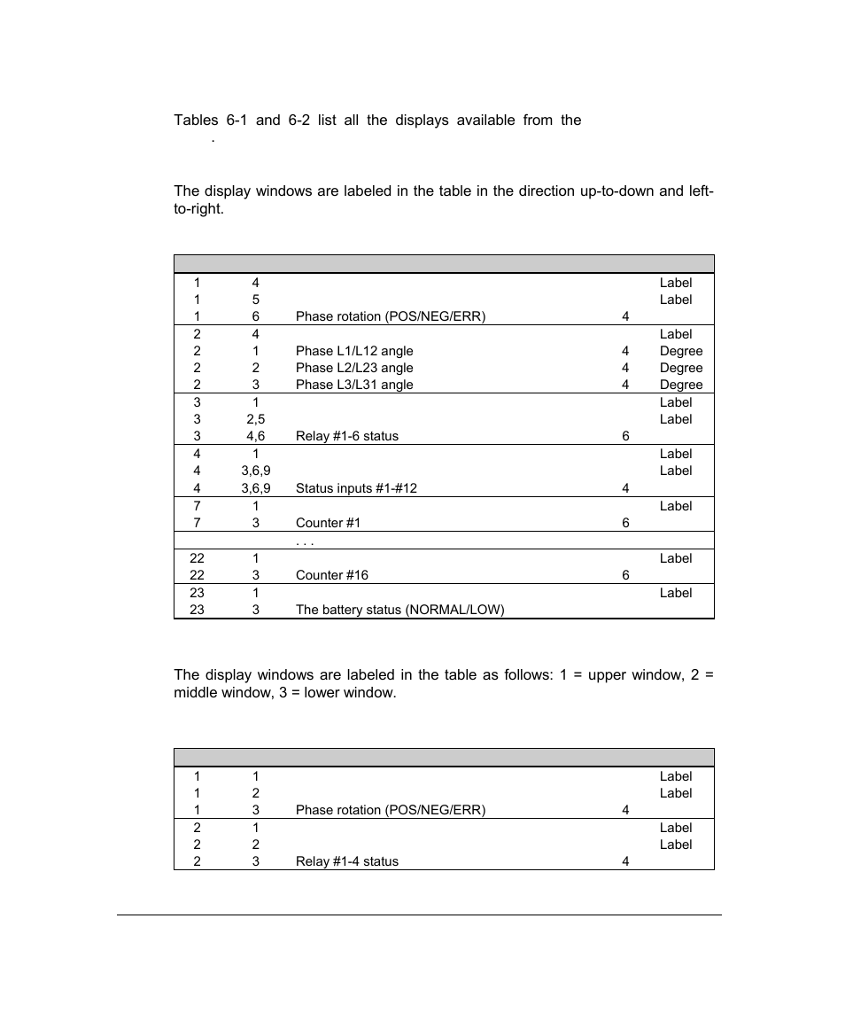 Status display formats, Analog output setup menu, 2 status display formats | SATEC PM296 User Manual | Page 62 / 77