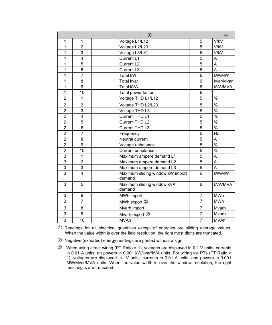 Connections | SATEC PM296 User Manual | Page 65 / 77