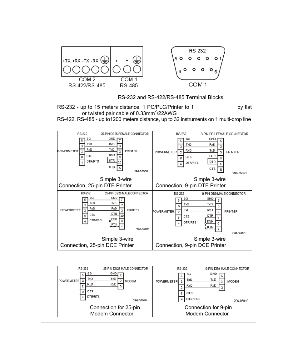 Timers setup menu, 2 connections | SATEC PM296 User Manual | Page 66 / 77