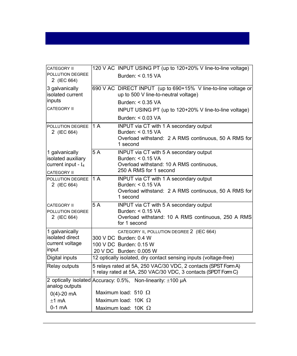 Ions, Display setup menu, Appendix: technical specifications | Input and output ratings | SATEC PM296 User Manual | Page 71 / 77