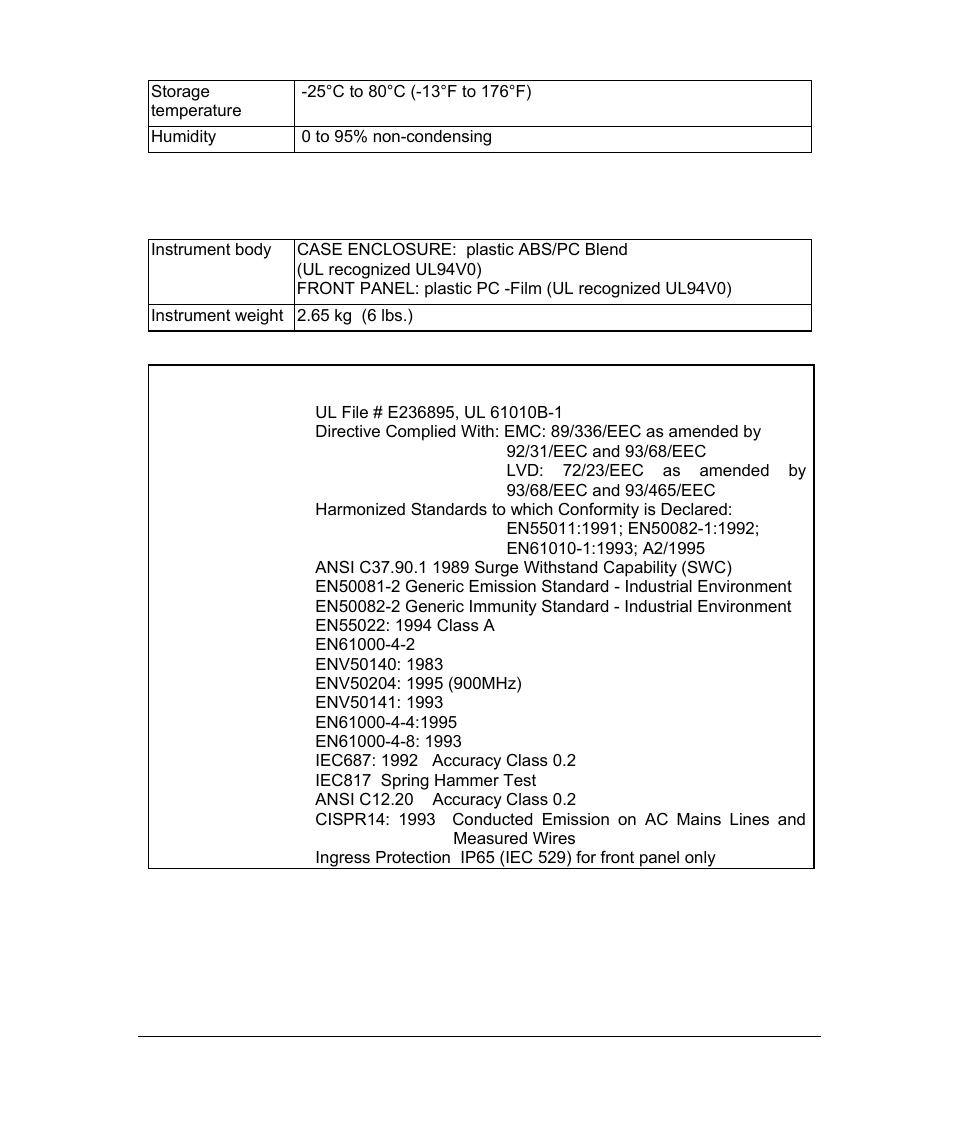 Construction, Standards compliance | SATEC PM296 User Manual | Page 73 / 77