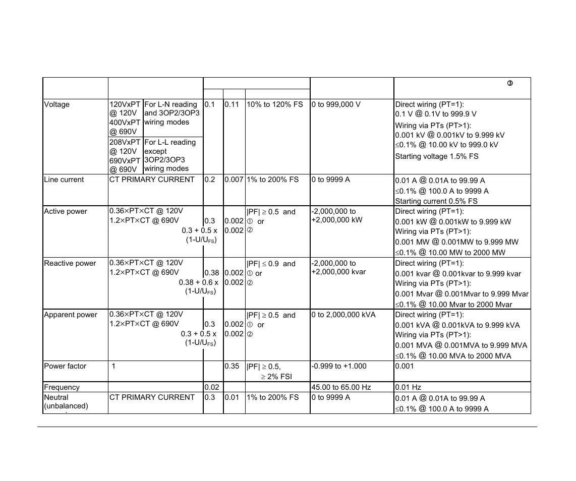 Measurement specifications, User selectable options menu | SATEC PM296 User Manual | Page 74 / 77