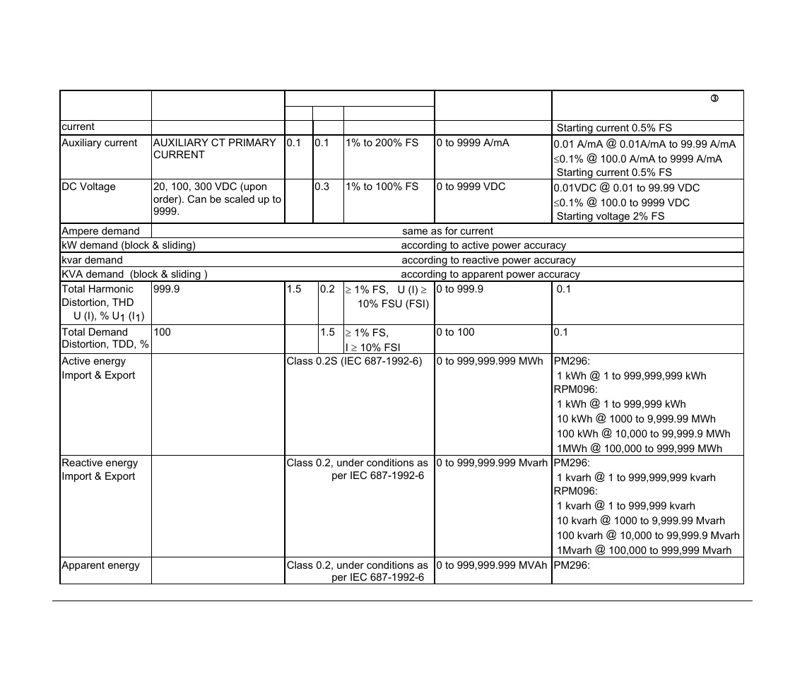 SATEC PM296 User Manual | Page 75 / 77