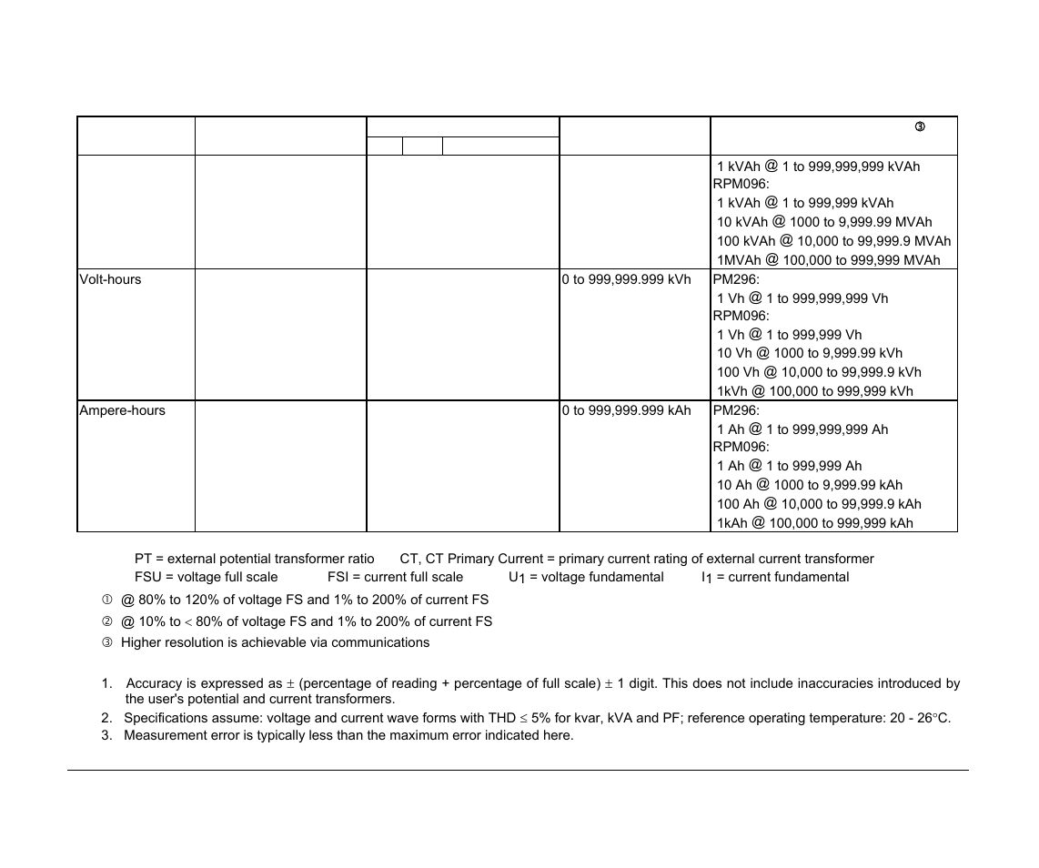 SATEC PM296 User Manual | Page 76 / 77