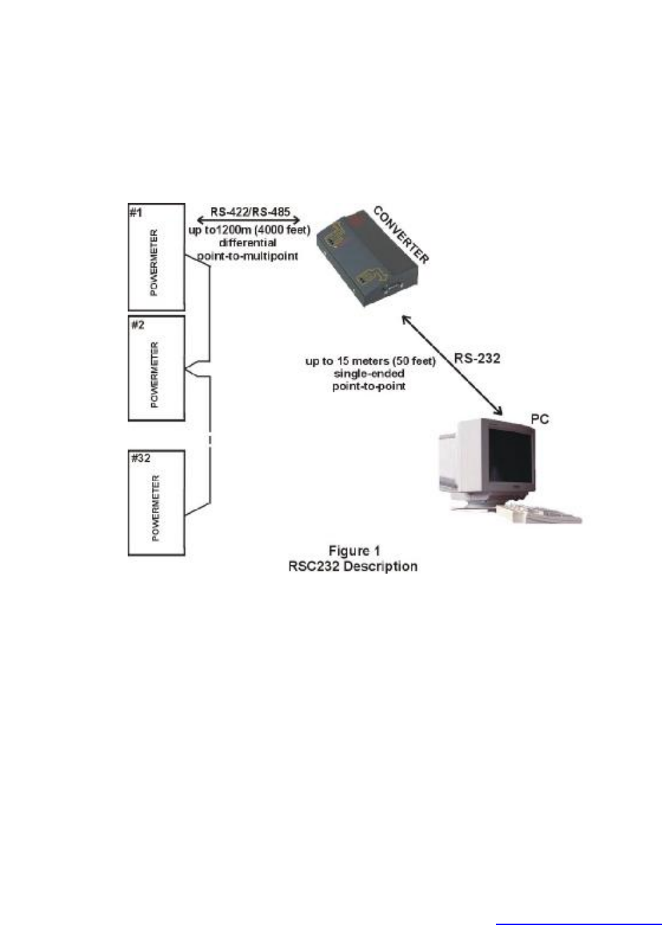 General | SATEC RSC232 User Manual | Page 3 / 10