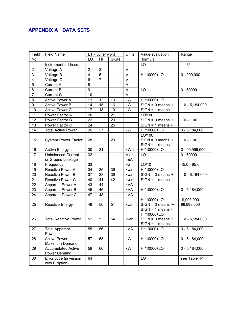 Appendix a data sets | SATEC 1771DB User Manual | Page 13 / 17