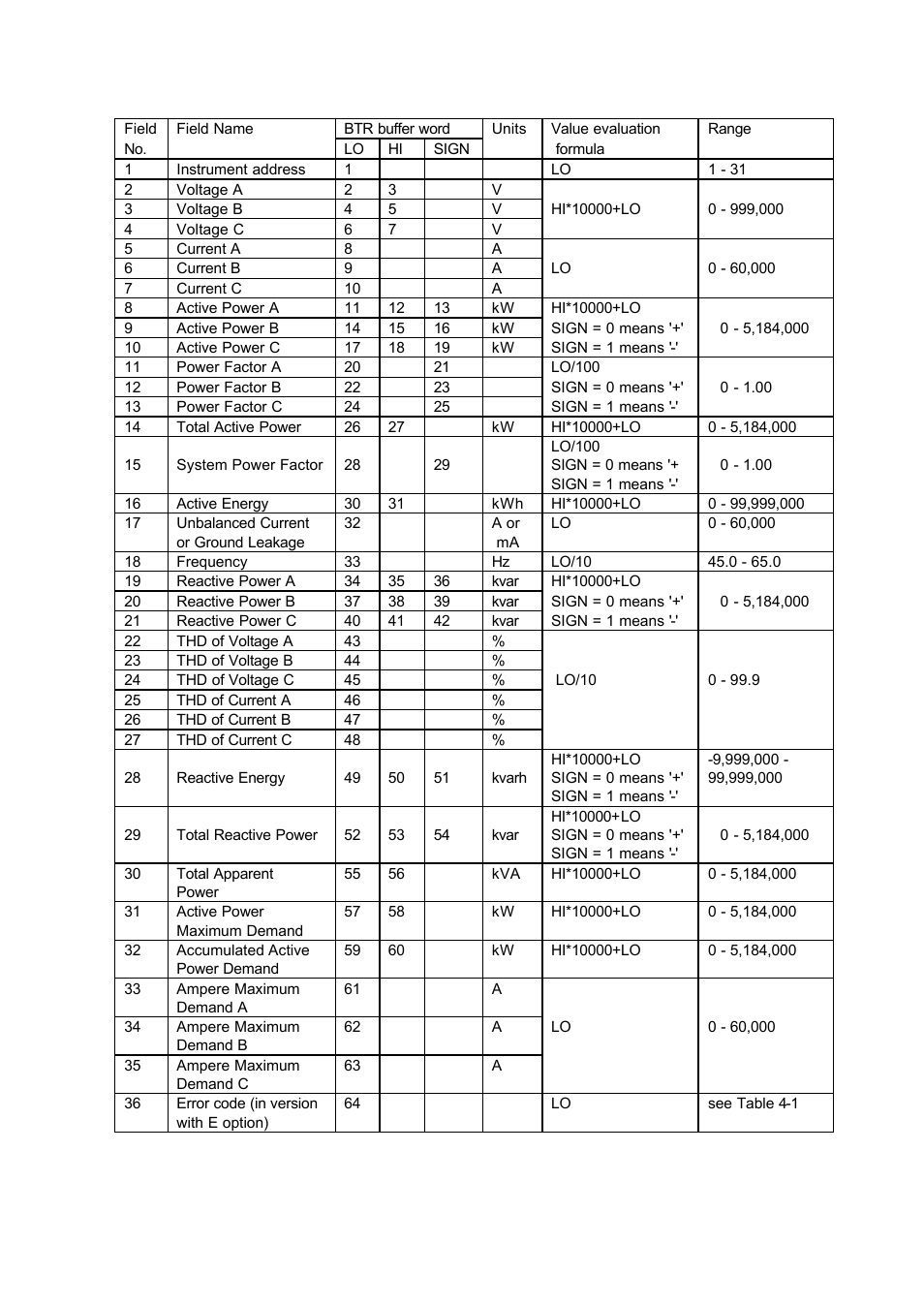 SATEC 1771DB User Manual | Page 14 / 17