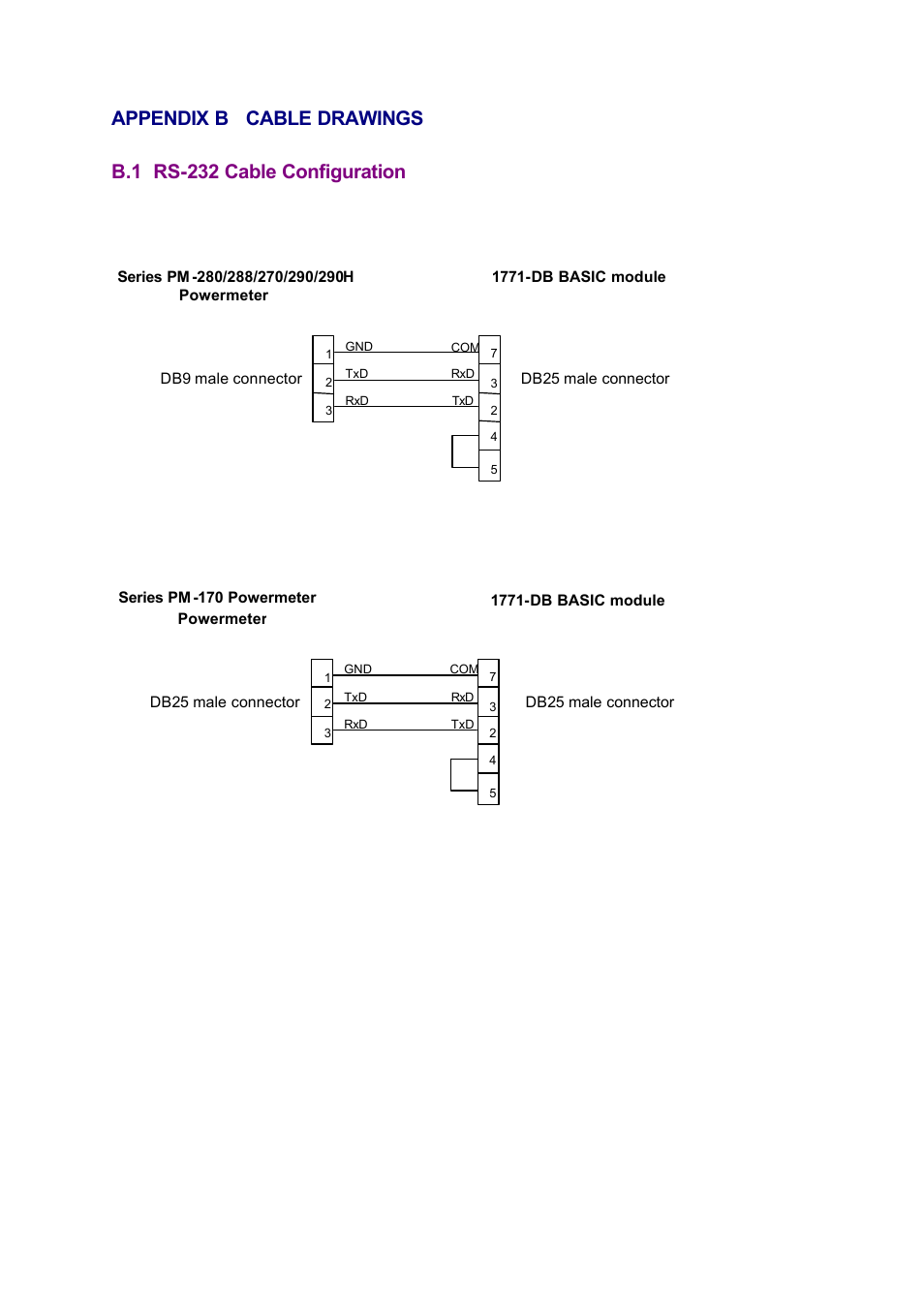 Appendix b cable drawings, B.1 rs-232 cable configuration | SATEC 1771DB User Manual | Page 15 / 17