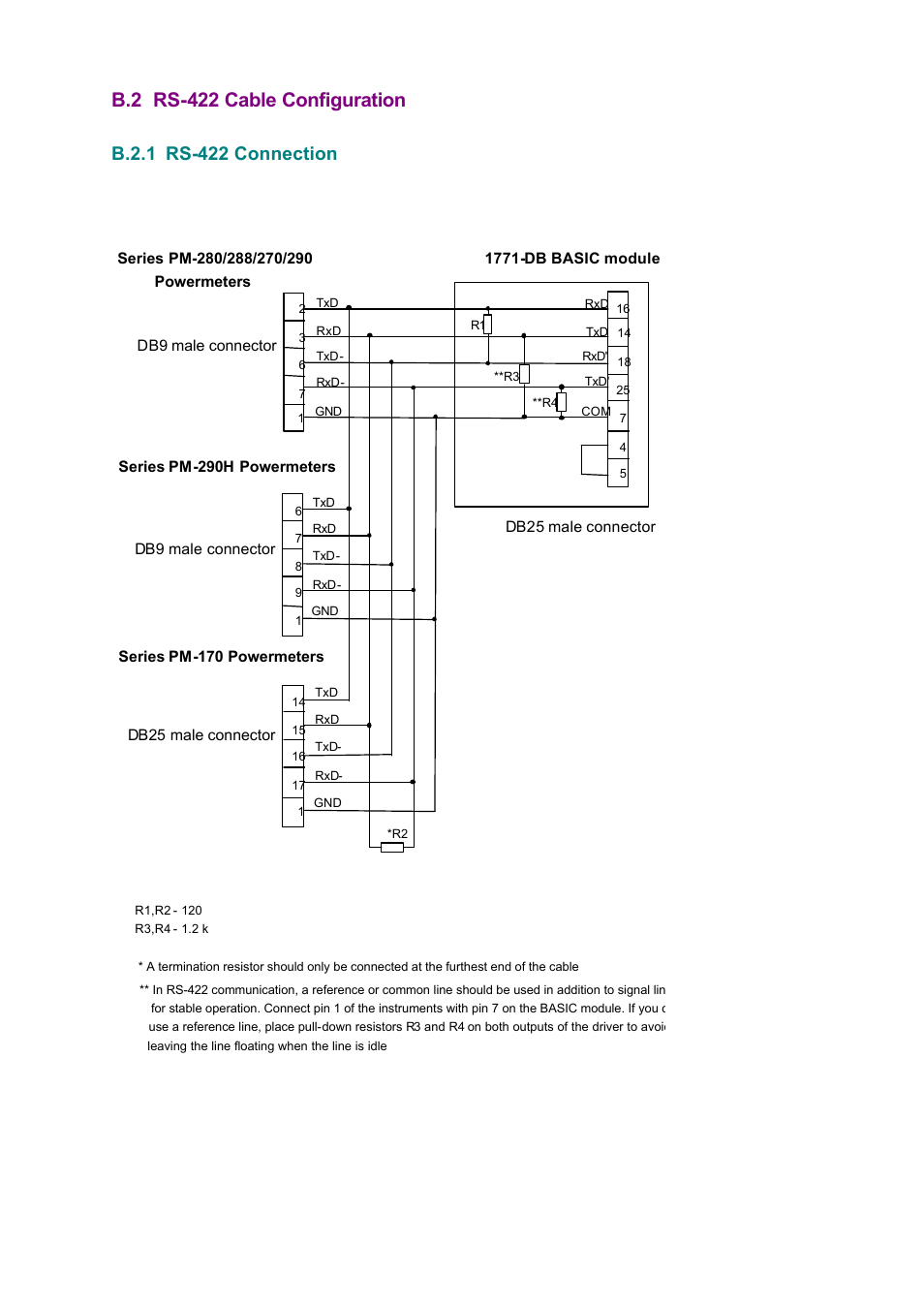 B.2 rs-422 cable configuration, B.2.1 rs-422 connection | SATEC 1771DB User Manual | Page 16 / 17
